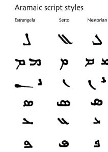 Aramaic Language