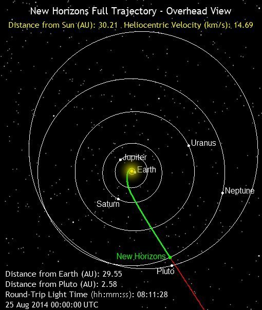 Pluto Aug 25 2014